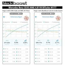 Mercedes AMG M177 (205/253) Cold Air Intake System