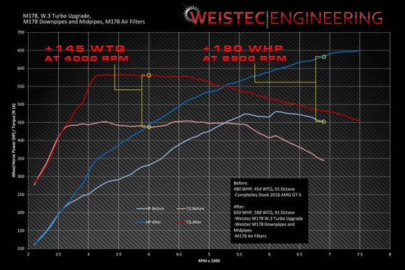 W.3 Turbo Upgrade, M178 (Weistec)