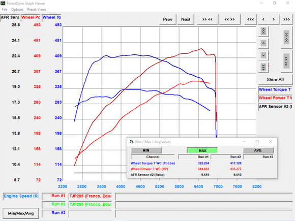 Weistec M139 ECU Tune